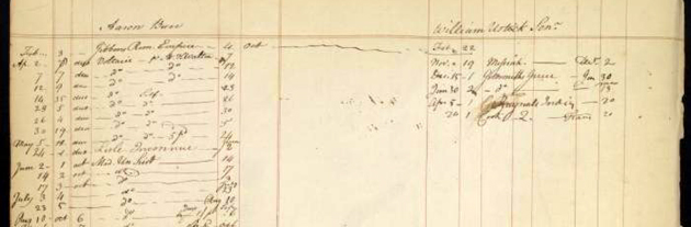 Ledger page of Aaron Burr